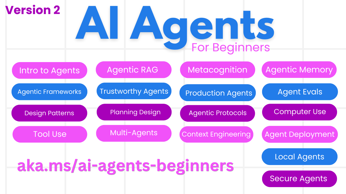 Jolyne_AI's tweet photo. 微软开源了一套 AI 智能体入门课程：AI Agents for Beginners，全套 12 讲带你从零搭建自己的第一个智能体。

GitHub：https://t.co/J5eoGU4am8

课程内容覆盖智能体开发的核心基础：

- AI 智能体简介与应用场景
- 主流智能体框架探索（Microsoft Agent Framework、Azure AI Foundry Agent Service V2 等）
- 智能体设计模式（Tool Use、Agentic RAG、Planning、Multi-Agent 等）
- 工具调用与可信智能体构建
- 内存管理与自主决策
- LangGraph、Semantic Kernel、AutoGen 等框架实战
- RAG 应用与模板化设计
- 智能体部署与企业级应用

每讲配有详细文档、视频讲解和可直接运行的 Python 示例代码，全部基于 Microsoft Agent Framework 和 Azure AI Foundry 构建，部分示例也支持 MiniMax 等 OpenAI 兼容服务。

课程已支持 50+ 种语言自动翻译，包含简体中文。

适合想系统学习智能体开发、理解主流框架和设计模式的开发者。