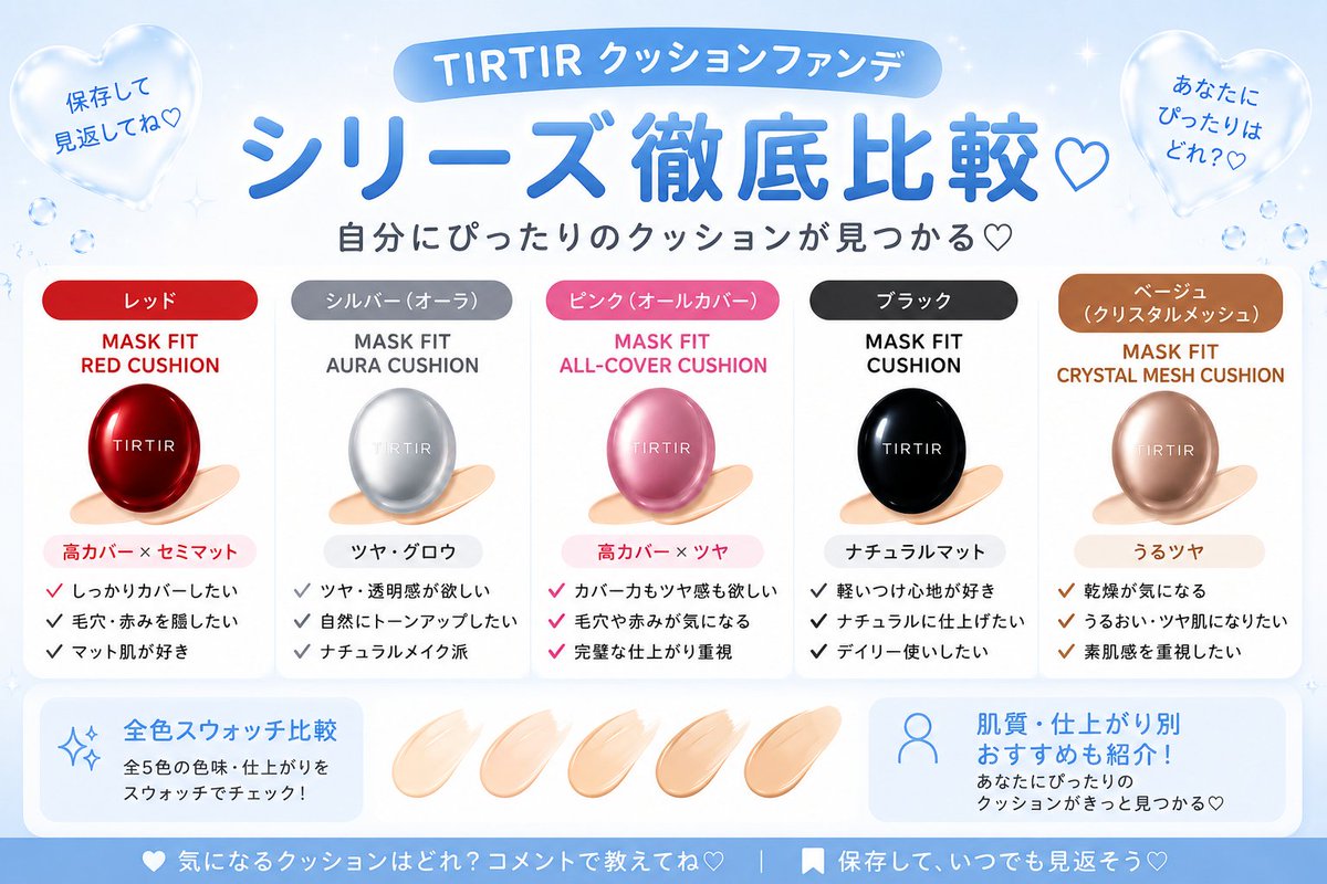 Jsurepr's tweet photo. 💙TIRTIRクッション比較💙

どれを選べばいいか迷ってる人必見✨

✔️シリーズの違い
✔️全色比較
✔️スウォッチ
✔️おすすめタイプ
あなたはどのTIRTIRが気になる？🤍
コメントで教えてね💬
📌保存してお買い物の参考に♡
#TIRTIR #韓国コスメ #クッションファンデ #BeautyLab https://t.co/SH20BjE7h6