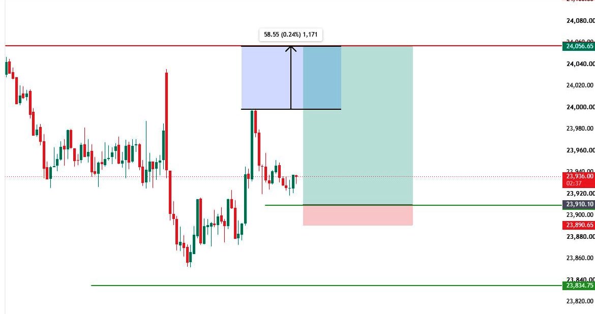 swingedgeindia's tweet photo. #nifty https://t.co/T24g5wdhvn