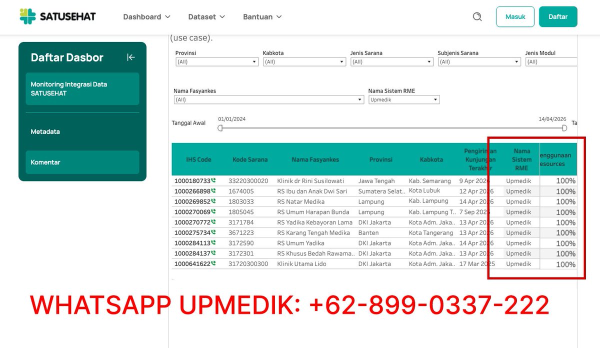 melvingilbert's tweet photo. Sistem rekam medis yang tidak kirim data ke SatuSehat sama artinya dengan RS yang tidak memenuhi kewajiban digitalnya. @Upmedik menyelesaikan masalah ini dari hari pertama go live. Onboarding 4 minggu. https://t.co/g2ydVHymKj #simrs #satusehat #bpjs https://t.co/YjOwhAROH3