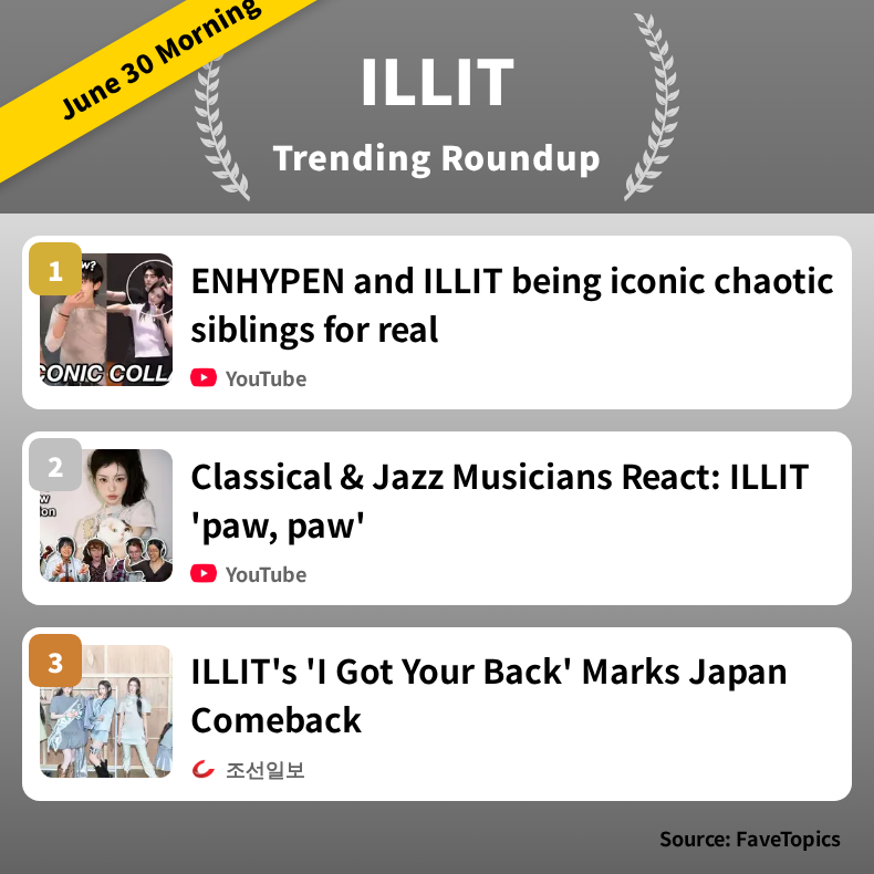 fvt_illit's tweet photo. [June 30 Morning]
ILLIT Trending Articles Ranking

👇 Details here
https://t.co/AttifvBduH

#ILLIT https://t.co/nTNI9HfQkg