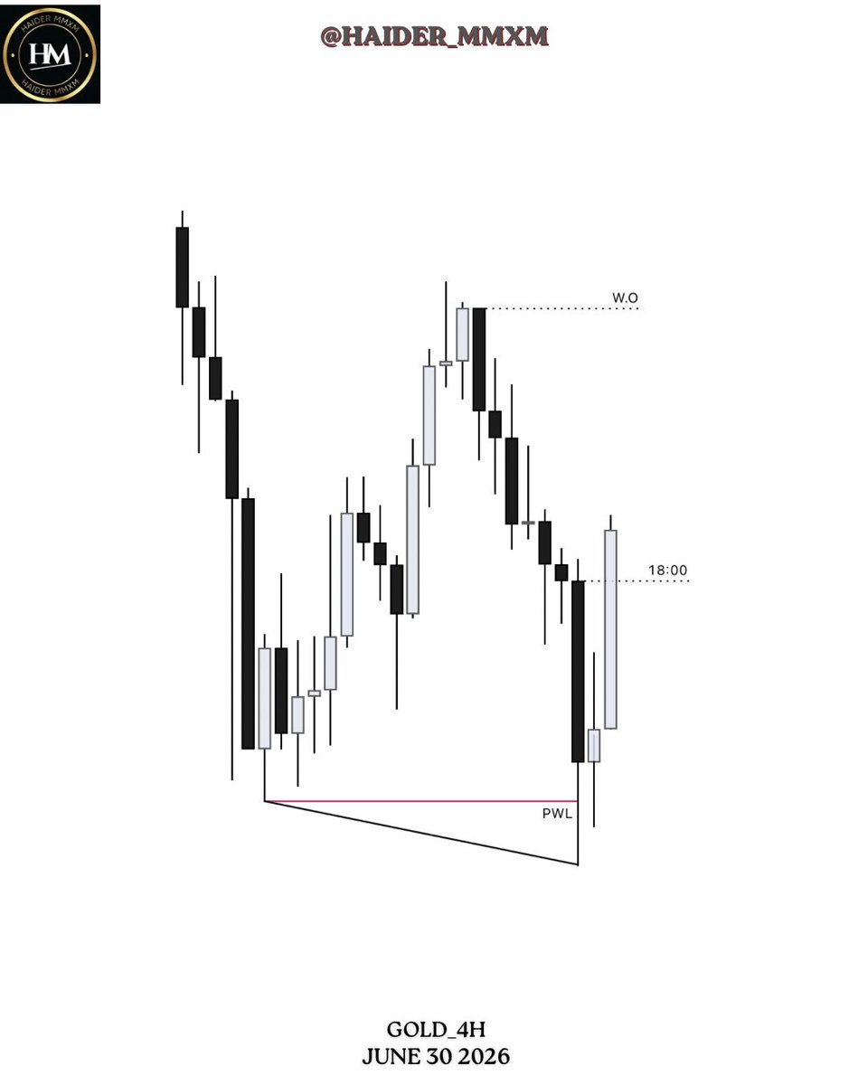 Haider_MMXM's tweet photo. GOLD LONG Weekly Q2 Daily Q2 90M Q2 https://t.co/3OD1BTTSQ8