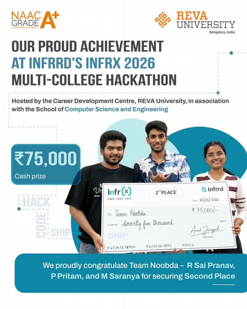 REVAUniversity's tweet photo. Our students shone bright at Infrrd’s InfRx 2026 Multi-College Hackathon! 
Team Noobda — R Sai Pranav, P Pritam, and M Saranya — secured 2nd Place, taking home a cash prize of ₹75,000.

Infrrd’s InfRx 2026 Multi-College Hackathon was hosted by the Career Development Centre, REVA University, in association with the School of Computer Science and Engineering, bringing together the brightest minds to hack, code, and ship innovative solutions.

Congratulations, Team Noobda, for representing REVA with skill and determination at InfRx 2026. This is what happens when ideas meet execution.

#REVAUniversity #InfrrdInfRx2026 #MultiCollegeHackathon #EducateToEnterprise