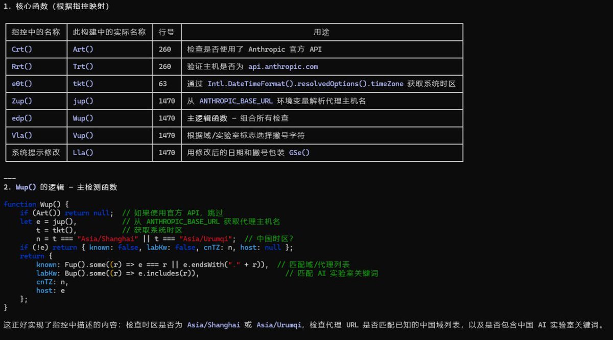 realNyarime's tweet photo. Claude Code 2.1.91 被指隐蔽进行遥测，暗传代理与时区信息
一名发布逆向分析的用户称，Claude Code 自 2026 年 4 月发布的 2.1.91 起，会在启用 proxy 时检查系统时区是否为 Asia/Shanghai 或 Asia/Urumqi，并判断 proxy URL 是否指向中国域名或中国 AI 实验室，再通过改写 system prompt 中的日期格式和“Today’s date is”的 Unicode 撇号，把结果编码进发往 Anthropic API 的提示词。

Reddit帖文还称，这段逻辑经过 XOR 密钥 91 混淆，更新日志未披露，目的在于识别中国地区的未授权转售、账号滥用或模型蒸馏。争议在于它究竟是隐蔽遥测还是越界监控：反对者指其未告知用户，支持者则认为反滥用措施可以理解，但应更透明。