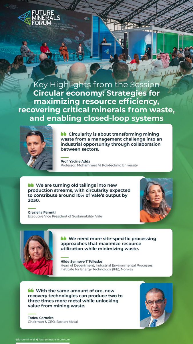 FutureMineral's tweet photo. At #FMF26, industry, academia, and technology leaders explored how circularity can unlock greater value across the mining value chain, from tailings recovery and mineral reuse to standards development and localized industrial ecosystems.
#FMFHighlights https://t.co/xweXFYENta