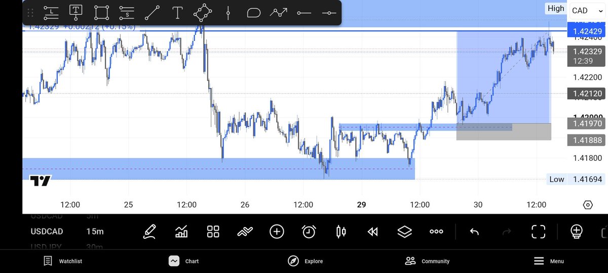 nonizoooooooo's tweet photo. Usdcad full tp # follow who know road🤩🤩 https://t.co/m4sjXeXFnh