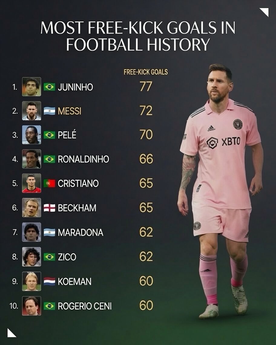 Joshua__Ubeku's tweet photo. Messi is coming for everybody in grand style! 🐐💥⚔️ https://t.co/VKREjlkE6w