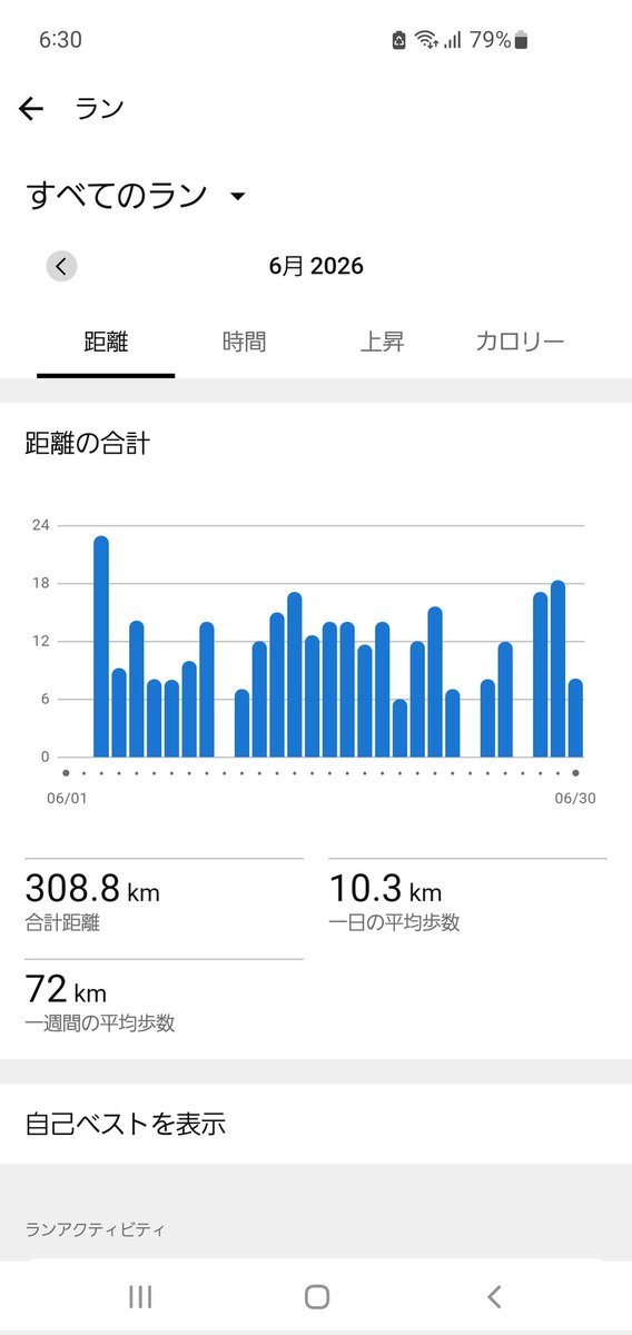 calsonic0012's tweet photo. 今日の練習

8kmジョッグ
ゲルニンバス27👟

夜勤明け休み。午前中、鍼治療へ。ここ最近、状態の良くない右の臀部～ハムストリングスを重点的にやってもらう。

夕方、状態確認で軽くジョッグ。劇的に改善。

6月は308kmで終了。状態良くないながら最低限走れた。

#ランニング https://t.co/767UflLJbQ