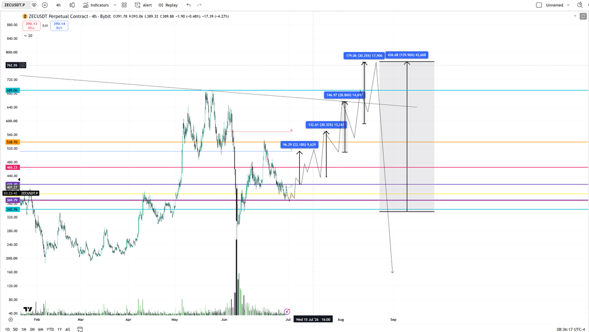 zcash:native hit TP1 ✓