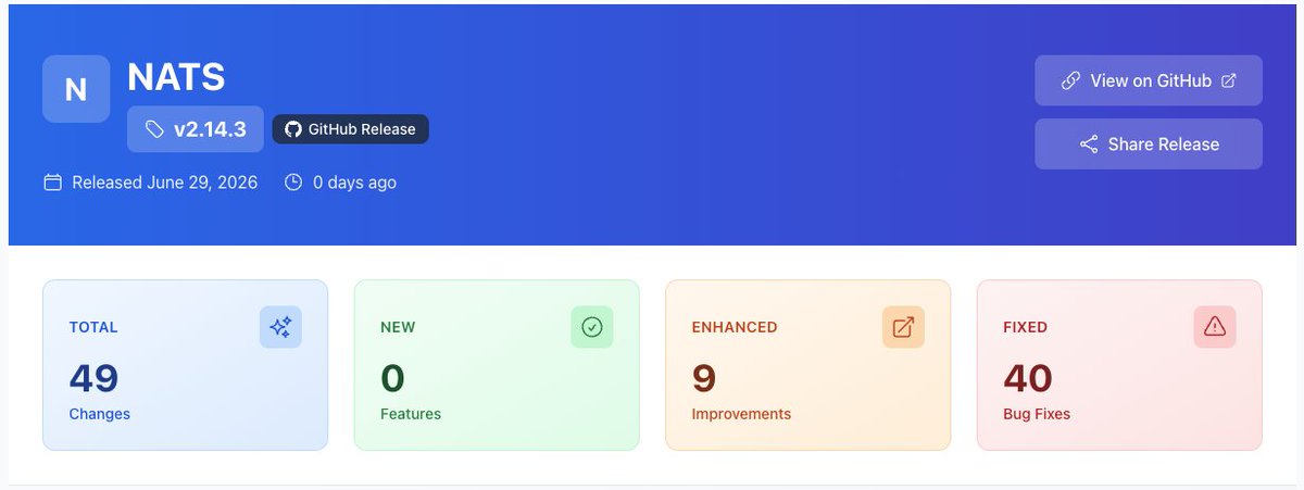 relnxio's tweet photo. NATS v2.14.3 📨

Messaging infrastructure deserves the same attention as your applications.

Patch releases help improve:
⚡ reliability
📦 JetStream stability
🔄 cluster operations
Track what changed 👇
https://t.co/fsy8EPeD5e
#NATS #CloudNative #DevOps https://t.co/MUtd7jlnAt