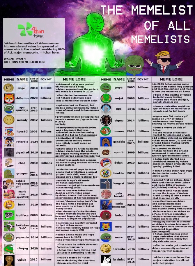 iambatjr's tweet photo. @SWEATY333 HOLY SHIT MENTIONS ALL THE 4CHAN MEMES YET NO @4chantokenio THE #1 CATEGORY MEME RANKED LEADER 🍀 https://t.co/pkBO3mtIyf