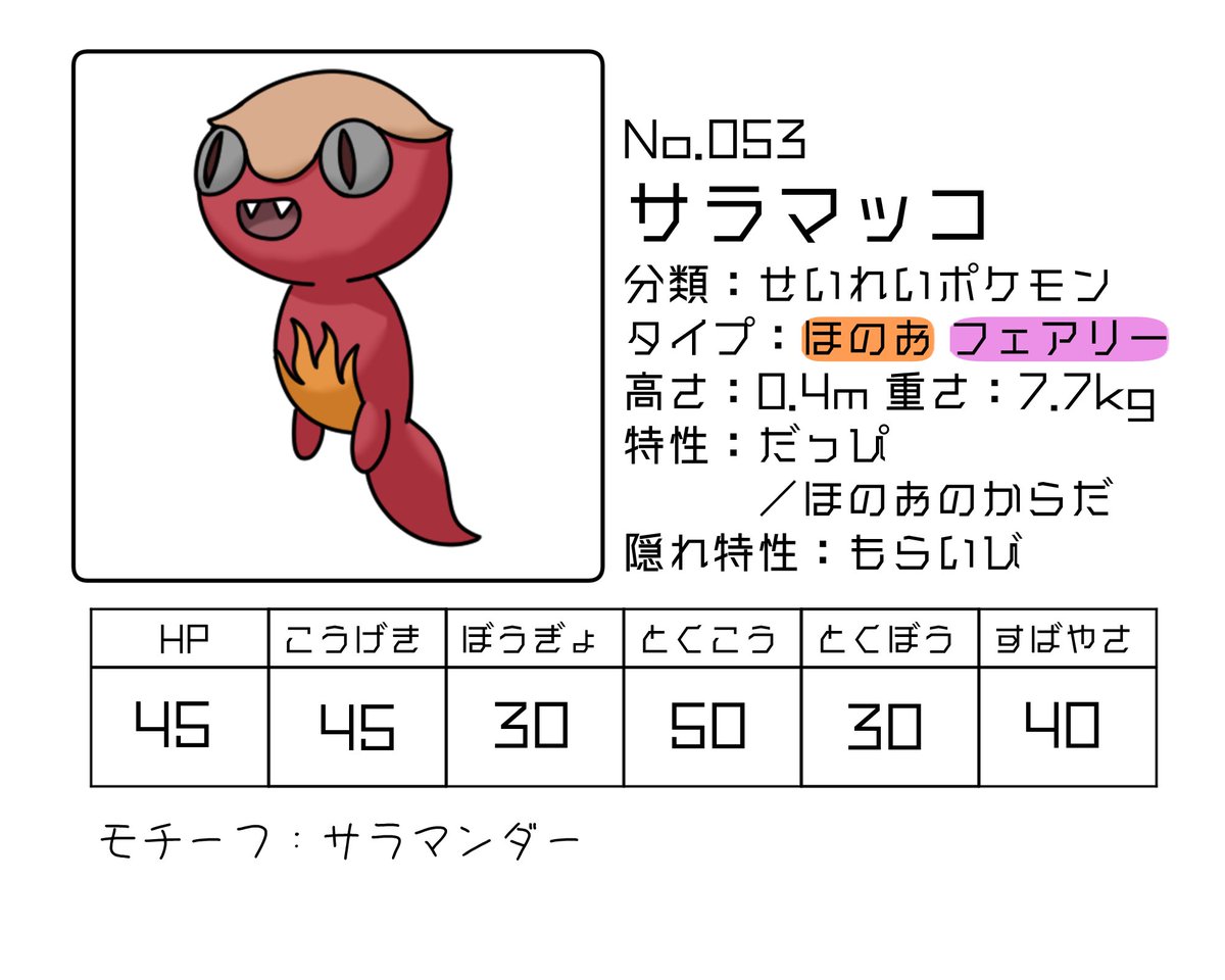 2nd_gel's tweet photo. #オリポケ
#fakemon
No.053～No.056 https://t.co/inDh8SO7mO