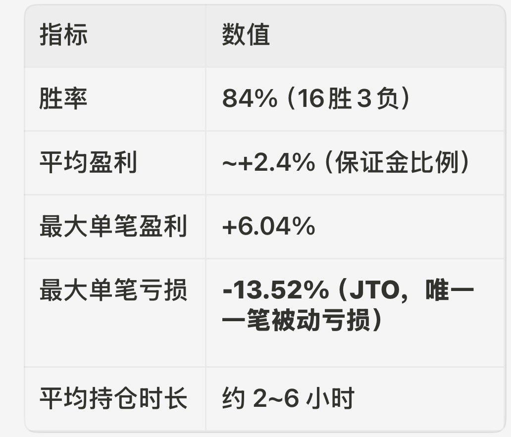 limuvibecoding's tweet photo. 如果你想使用 agent 帮你交易，请务必选择 Manus.
你可以制作出 bot➕agent 双架构策略提升胜率。 https://t.co/8TSbC9L4px