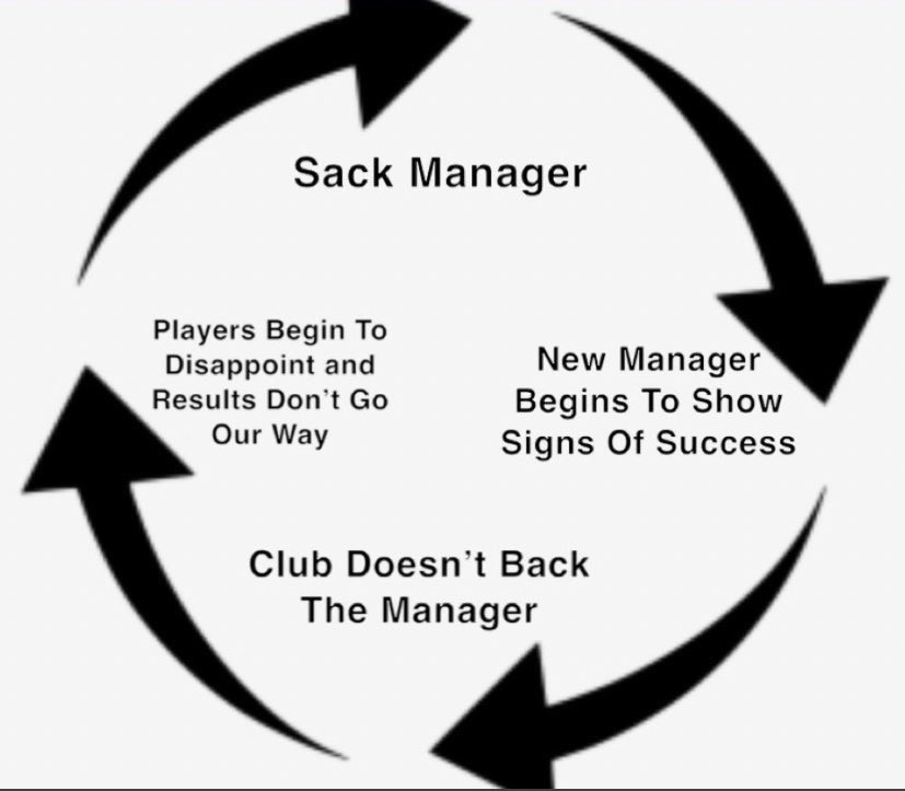 BCOL21's tweet photo. @Daily_Hotspur @Gazzetta_it ENIC will be glad when De Zerbi loses it and forces his way out.

They’ll blame him and get the fans turning on him first https://t.co/xDZop5xi2Z