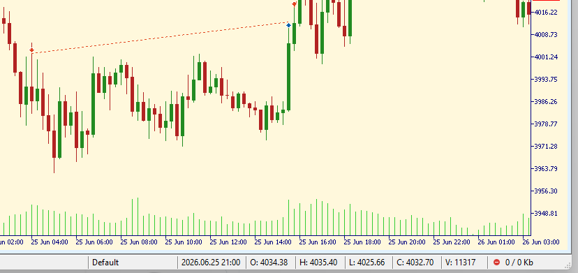 TheLimitTrader's tweet photo. How many times has a trade moved +300 pips in your favor and still ended as a loser? https://t.co/Y45HPyLVjz