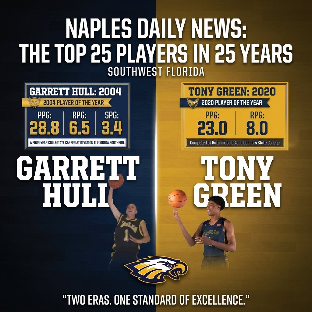 NAPLESBBALL's tweet photo. Two Golden Eagles made the @TheNewsPress Top 25 Players in 25 Years List 🏀 🦅 https://t.co/NakggWjPVk