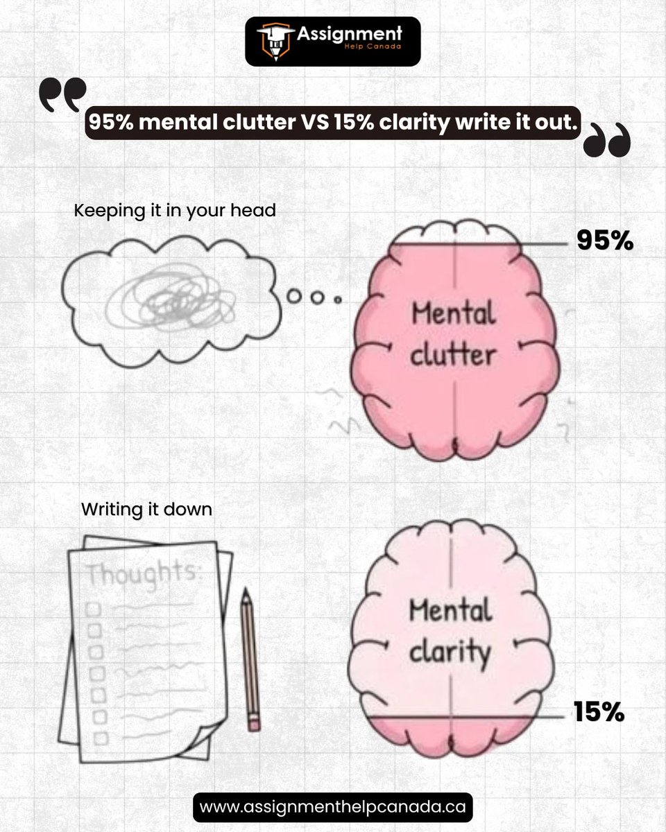Assignment_CA's tweet photo. Stuck overthinking everything? Put it on paper. Your brain will thank you, your assignments will thank you, and your sanity will definitely thank you.

📄 Grab a notebook, or let us help organize your ideas for assignments!
.
.
.
#assignmenthelp #essaywriting #academichelp https://t.co/nf9QaxVqOH