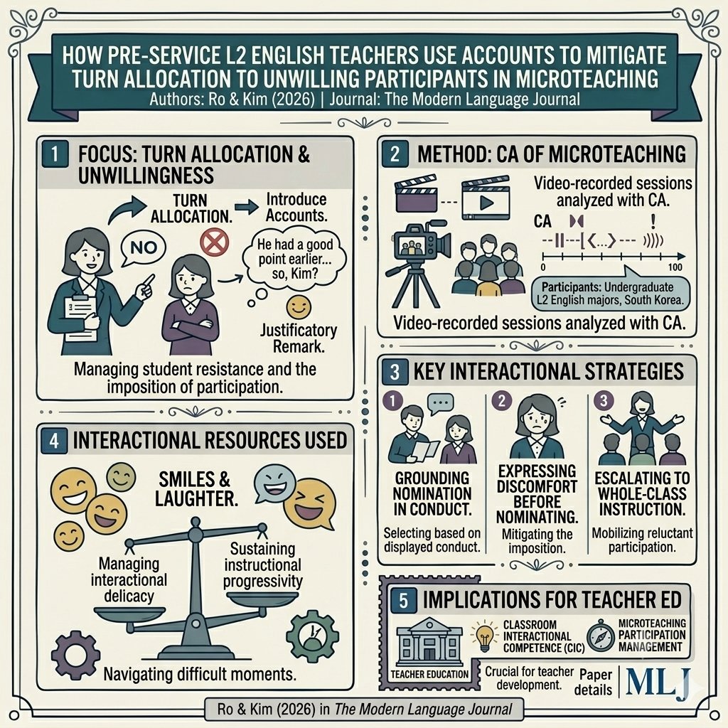 ModernLanguageJ's tweet photo. We train teachers to plan lessons, design materials, and assess students. But what about the moment when no one wants to speak?  

Ro &amp; Kim (2026). The Modern Language Journal. https://t.co/BO20nTrO1A https://t.co/iPCq7JCowd
