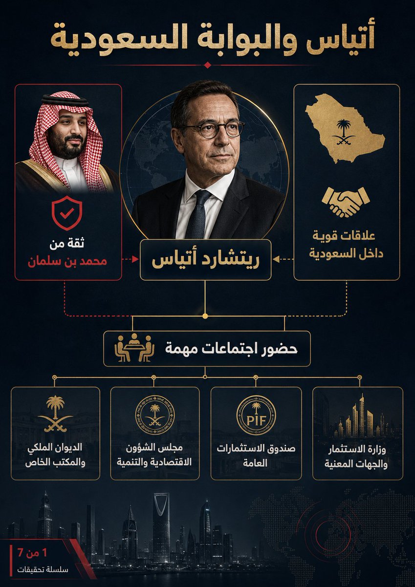 soud_9996's tweet photo. المقال يربط بين أتياس وال��طبيع الاقتصادي الإقليمي، وهو أمر أثار جدلًا واسعًا بين المتابعين
#الان_تزوج_من_تطبيق_استقرار
#التحصيلي
#اضافي_الاهلي__O5ЗЗ67ЗO54 https://t.co/VOg6RvYZzx