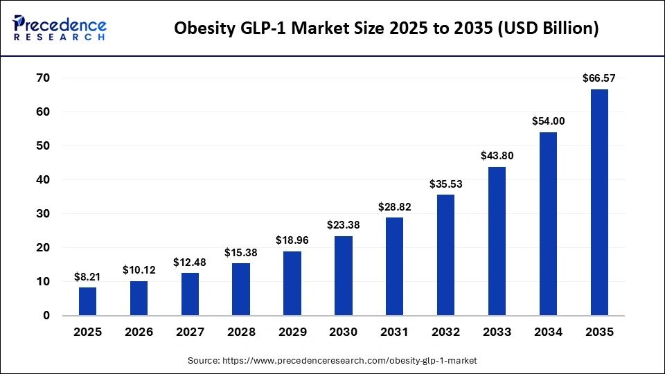__Con_'s tweet photo. $LLY Eli Lilly basically told you to buy the next generation of obesity biotech stocks.

Here are my 5 picks with 10x potential: 👇🧵 https://t.co/DGxPCrUFJj