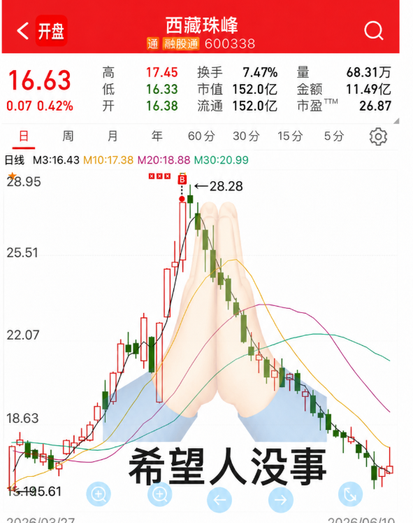 硅基流动 tweet media