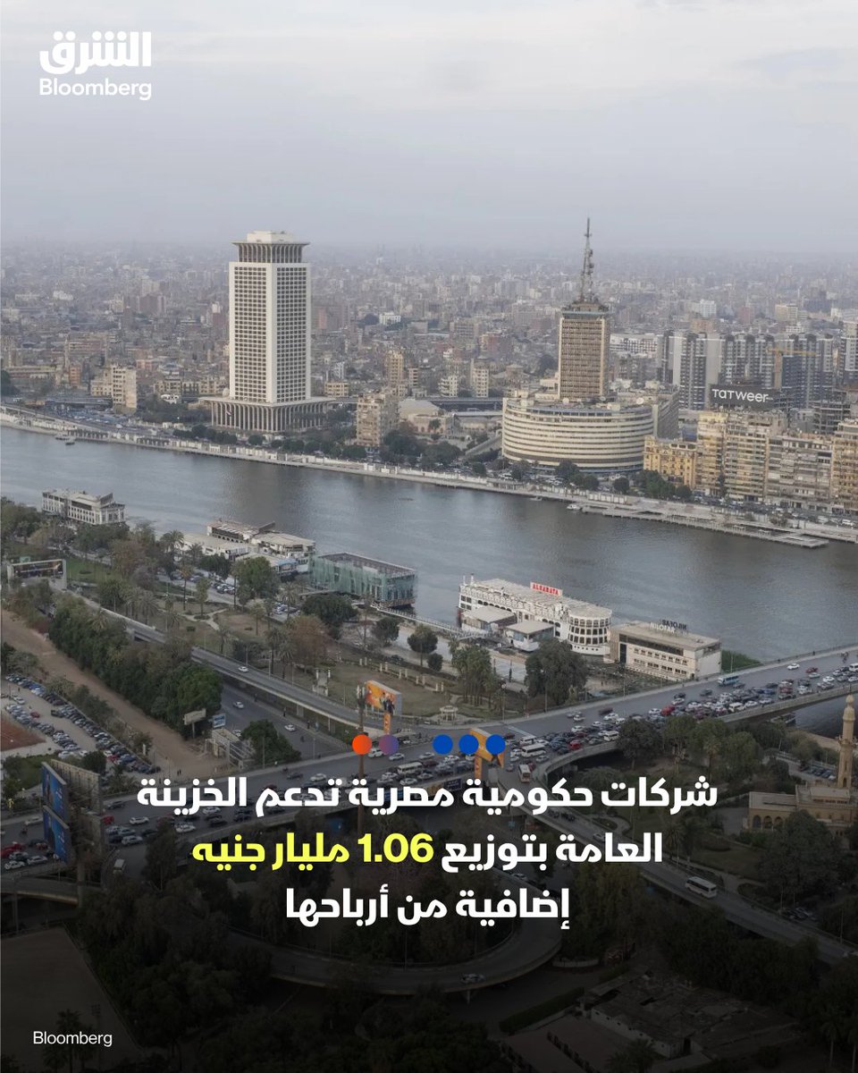 AsharqbEGY's tweet photo. 📌شركات حكومية مصرية تدعم الخزينة العامة بتوزيع 1.06 مليار جنيه إضافية من أرباحها

- خمس شركات قابضة مملوكة للدولة المصرية توزع حصة إضافية من أرباحها بقيمة 1.06 مليار جنيه عن العام المالي 2024/2025 لدعم الخزانة العامة

وتوزعت الحصة الإضافية كالتالي:

📍400.3 مليون جنيه من القابضة للصناعات المعدنية

📍260 مليوناً من القابضة للصناعات الكيماوية

📍157 مليوناً  من القابضة للسياحة والفنادق

📍156 مليوناً من القابضة للتشييد والتعمير

📍88 مليوناً من القابضة للأدوية

اعتماد الحكومة للتوزيع جاء بعد التأكد من قدرة الشركات على الوفاء بالتزاماتها التشغيلية والتمويلية، بما يحقق التوازن بين تعظيم العائد على أصول الدولة واستمرار خطط التطوير والتوسع

🔴 تابعوا الشرق بلومبرغ للمزيد