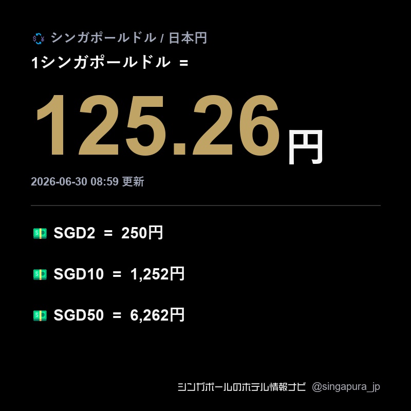 💱シンガポールドル/日本円の為替レート S$1 = 125.260円 2026-06-30