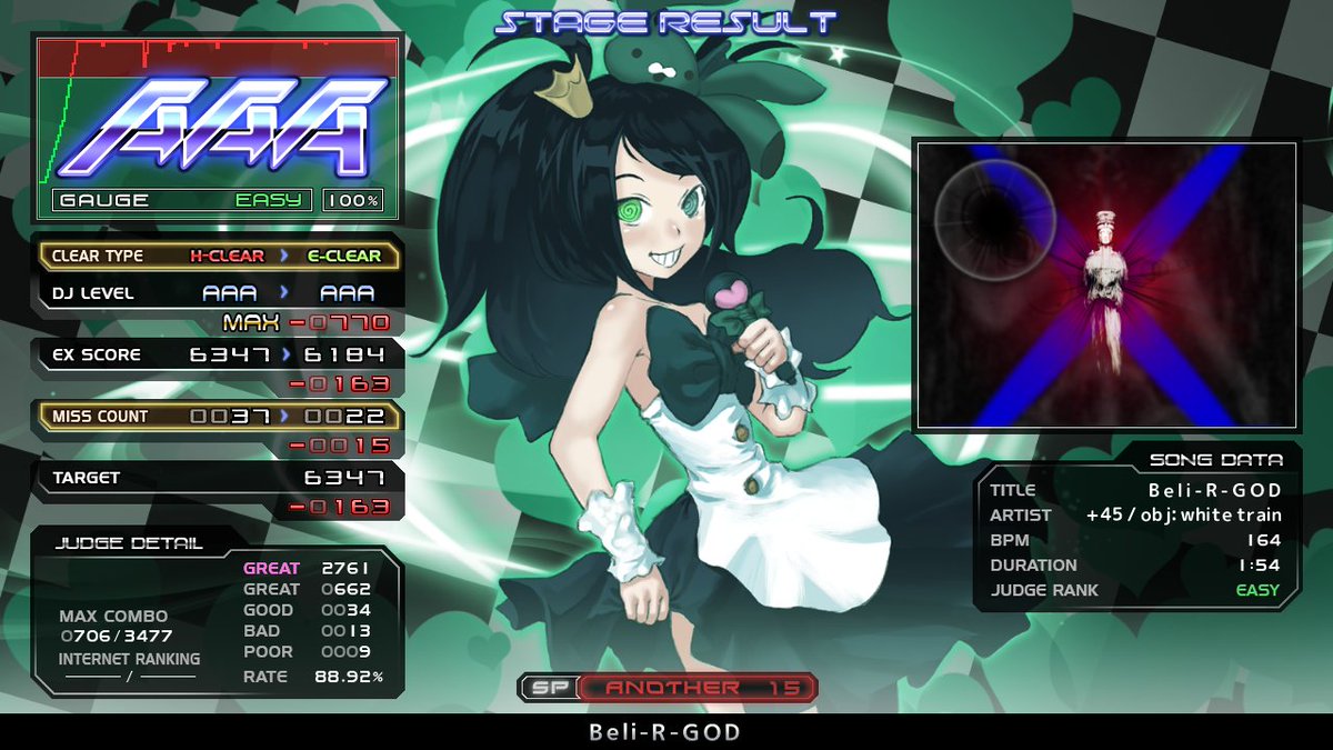 ppppppppppsynch's tweet photo. st2 ベリアル BP22 かなりうまい
★24 ラブゴ BP122
st3 HARD
st4 ceu HARD たのしい https://t.co/jyvYSO3Oen