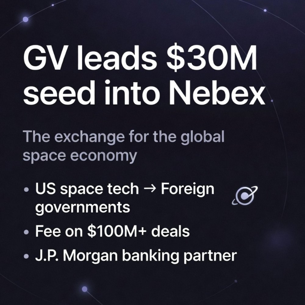IPOGenie's tweet photo. SpaceX went public three weeks ago.
Since then, a former CEO of Axiom Space raised $30 million from Google Ventures to build the financial infrastructure sitting behind every space deal that follows.

That is how an IPO creates gravity. Not just for one company. For an entire sector.

Nebex, the startup Tejpaul Bhatia is building, wants to sit between American space firms, the foreign governments buying their technology, and the investors financing the transactions. JPMorgan is already signed on. Minimum deal size: $100 million.
The timing is deliberate. Space was always a sector. It is now also a market.

Every major public listing in history has done this. The company that goes public is the visible event. The infrastructure, the adjacent bets, and the capital reallocation happening around it are where most of the value actually forms in the years that follow.

That is why the window just before a landmark IPO exists in its own category. The company is still private. Only IPO Genie can give you pre-ipo access to companies like these.
https://t.co/PvMNBFVJwe