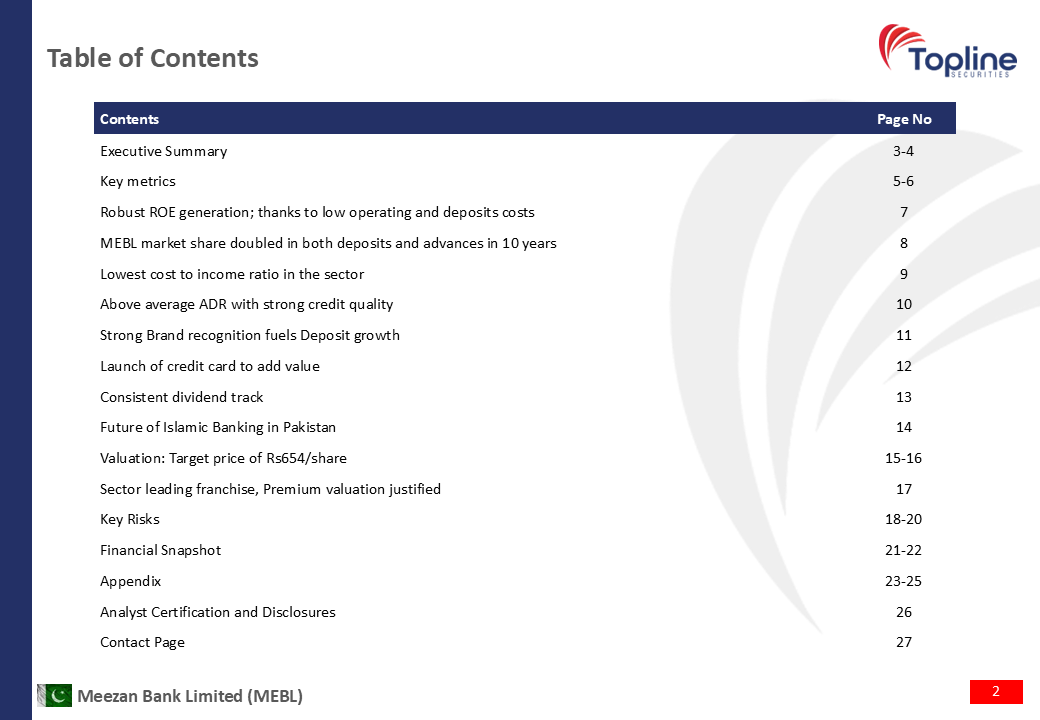 toplinesec's tweet photo. Meezan Bank Limited (MEBL) - Premium Franchise, Sustained Growth, Reiterate BUY
(Jun 30, 2026)

Find Detail report here : https://t.co/lp6Xh1hthU

#MEBL #Pakistan #Topline #Bank https://t.co/KeTLm32x0E