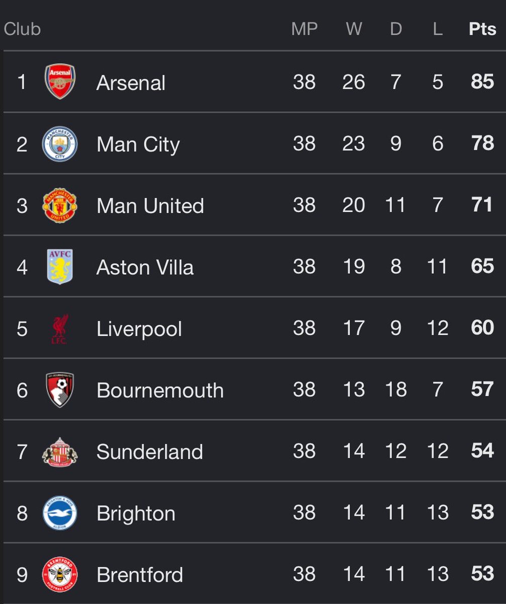 SardarGooner's tweet photo. Chelsea Football Club. https://t.co/0Y7WRwycP9