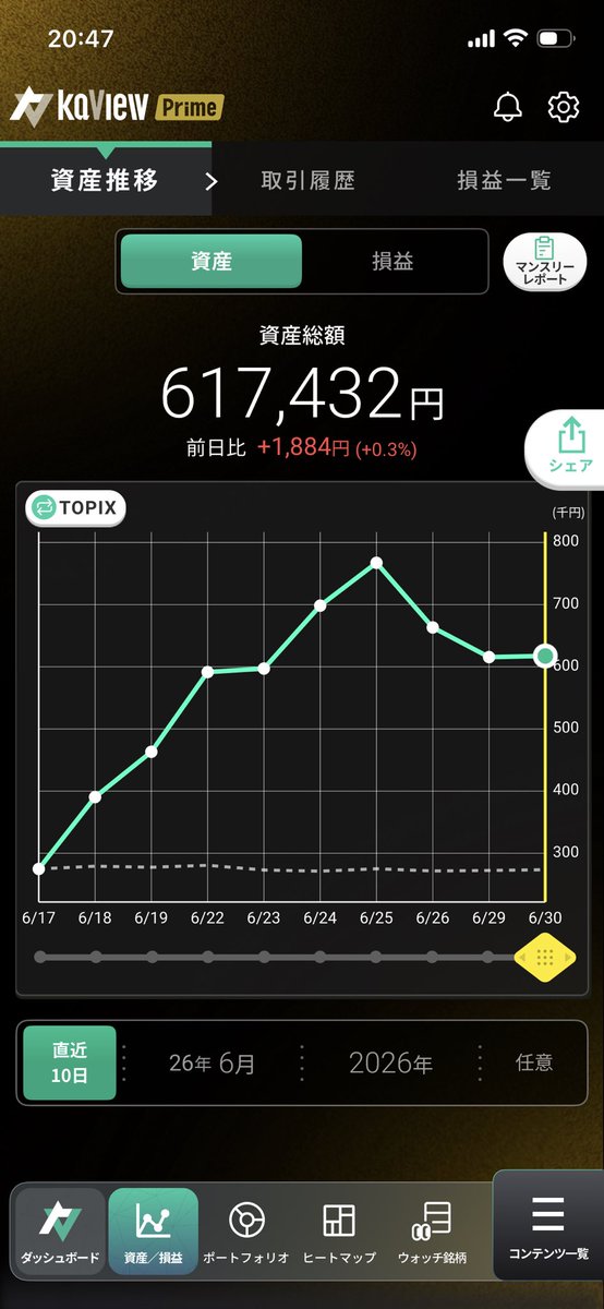 daytradingeric's tweet photo. Klab、サンリオ、OLC、JX保有。 https://t.co/TJCibatHBD