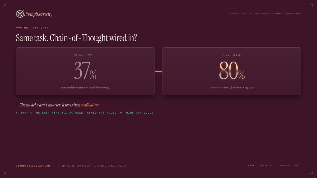 PromptCorrectly's tweet photo. Same model. Same Task. One was told to think step by step - the other wasn't. 37% > 80% . Structure isn't a hack. It's the whole game. See what your AI does with it . 

https://t.co/IiOXWcDyf9

#AItools https://t.co/kdkHFZFwO3