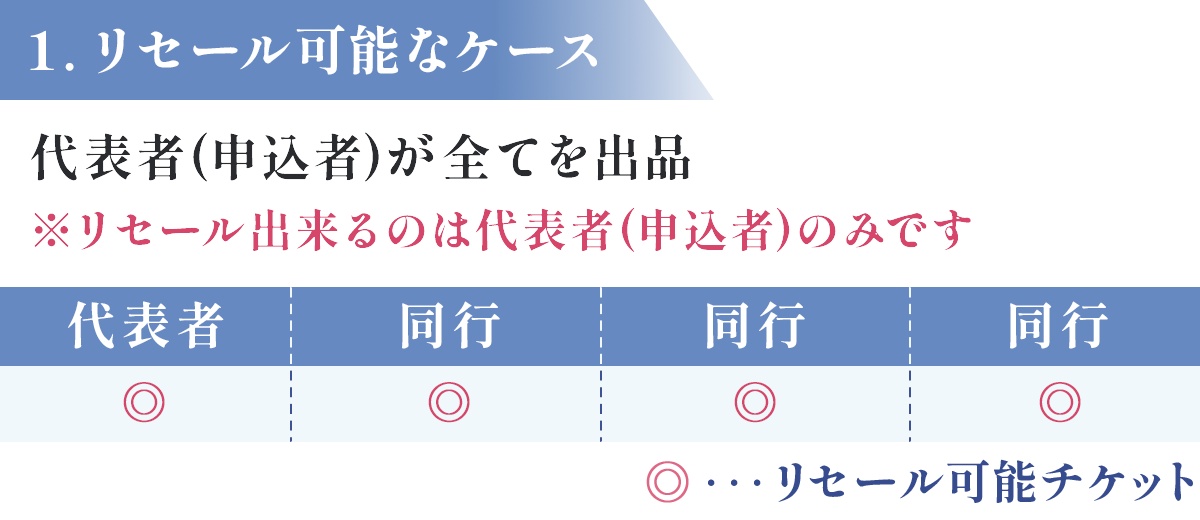 iceblade_touken's tweet photo. 『#刀剣乱舞 - 𝐈𝐂𝐄 𝐁𝐋𝐀𝐃𝐄 -』
⁡
【リセールに関するお知らせ】
本公演ではチケットリセールを実施します。
⁡
当選された方は、ご購入いただいたチケットの
お受け取りに加え、リセールへの出品も可能です。
⁡
リセールに出品できるのは「お申込み全員分」または
「同行者分」のいずれかとなります。

詳しくは画像をご確認ください。
⁡
https://t.co/hYuVfUeW5D
⁡
#刀ブレ