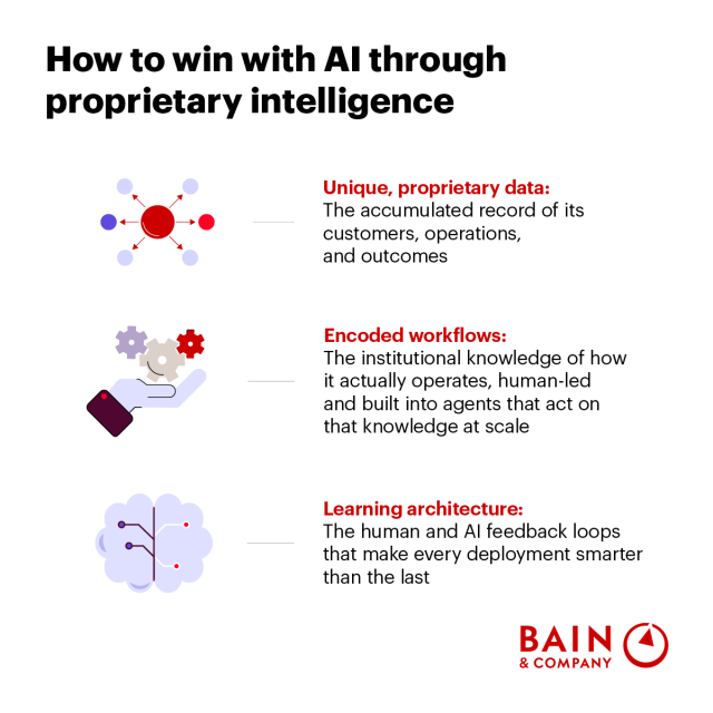 PM2669's tweet photo. Proprietary Intelligence: How to Win with AI https://t.co/ypN9OSAJCE https://t.co/WzZXWcmgqP