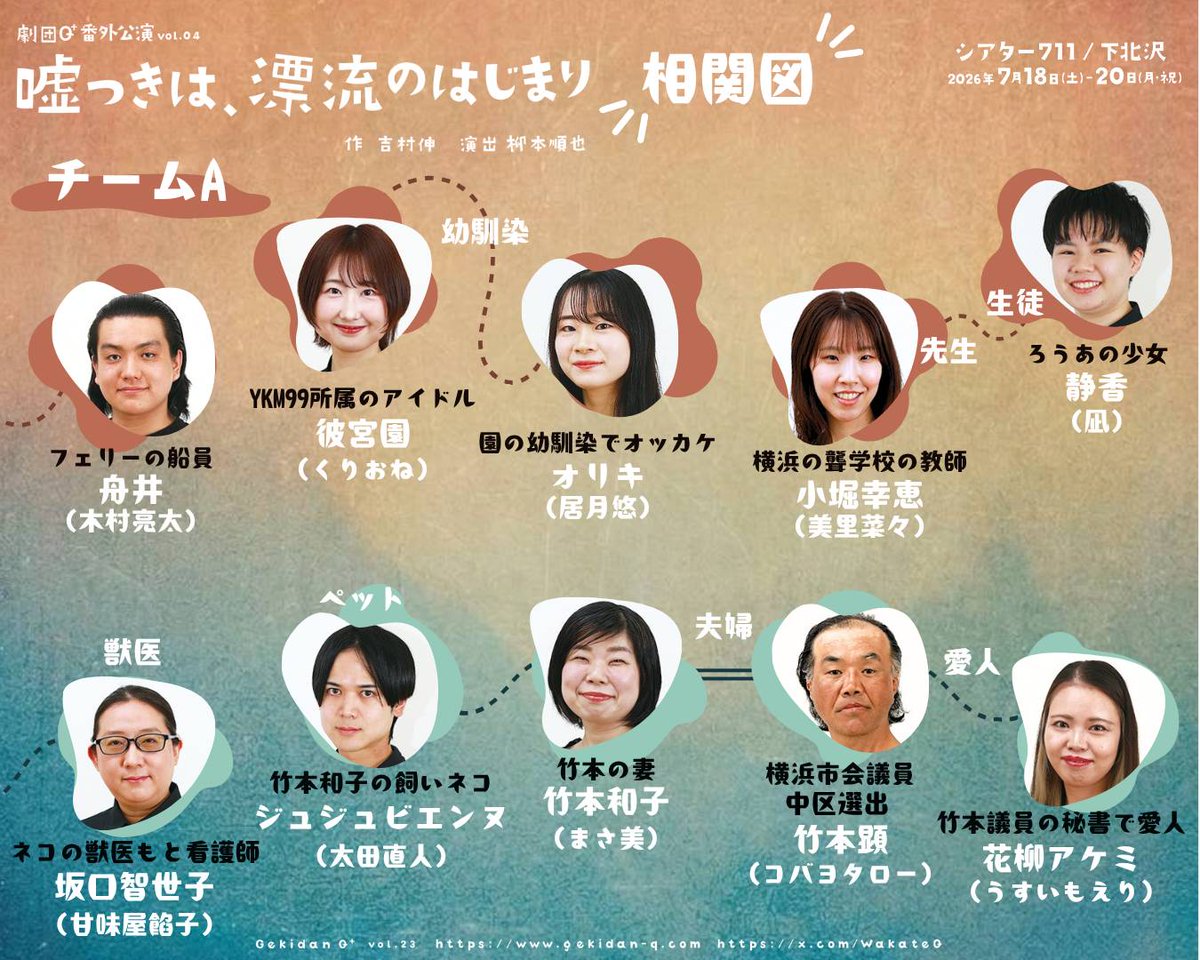 WakateQ's tweet photo. 劇団Q+番外公演vol.04
『嘘つきは、漂流のはじまり』

❀✿━━━━━━━━━━✿❀
　 　　teamA 相関図🌊
❀✿━━━━━━━━━━✿❀

＃噓つきは漂流のはじまり
＃劇団Q⁺
＃社会人演劇
＃下北沢
＃シアター711 https://t.co/f8yQdXwIXM