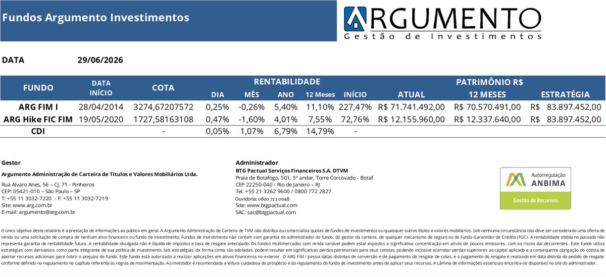 ArgumentoInvest's tweet photo. https://t.co/0vhYYpbWnL