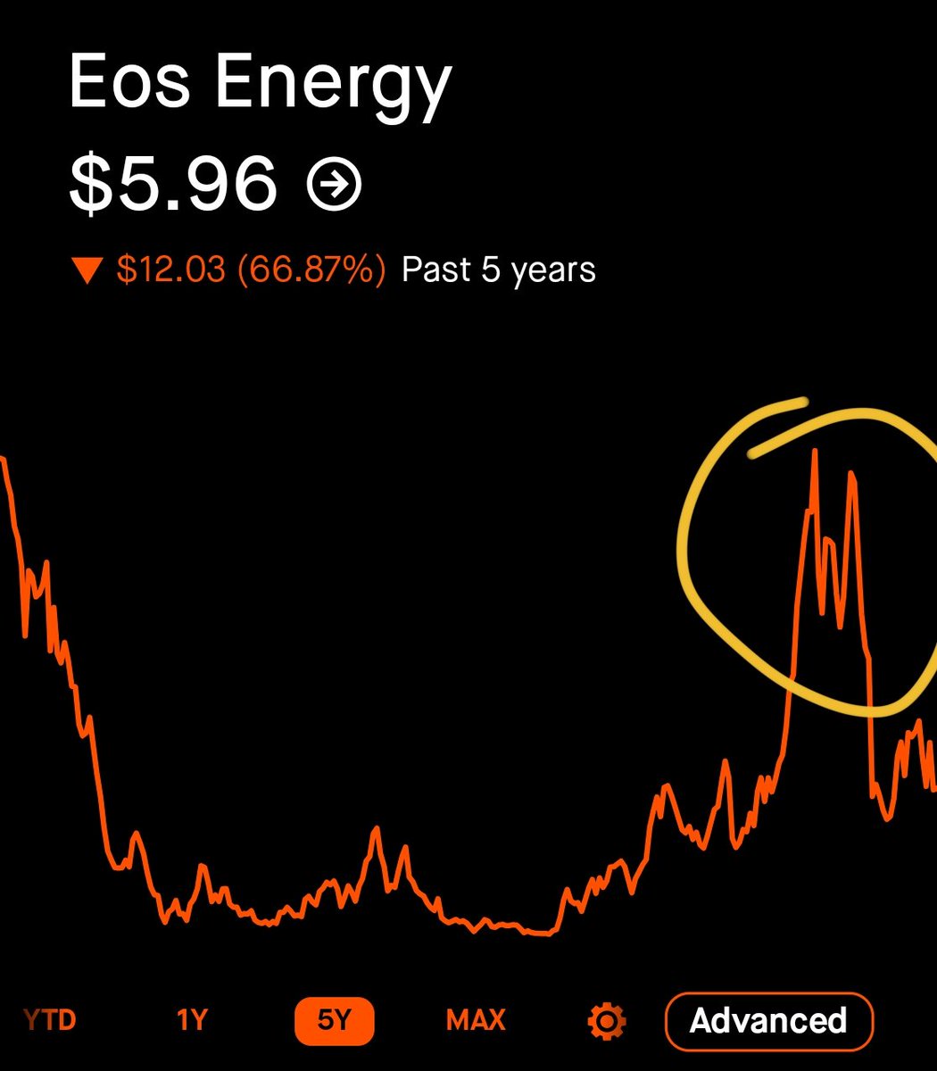 DeepValueBagger's tweet photo. I wonder who got caught bagholding the biggest hype in Q4 2025, $Eose.  It was so overwhelming on FinX even I dabbled but followed my instinct and exited. (small position and profit). I warned many times in the past and hopefully some followed. 

$eose will dilute because it is a high capex business, low margin. These billions in fund raising are small compared to the 100s of billions from competitors from the likes of LG, Samsung, China, and japanese industrial powerhouse. You have to be versed in how the world works to make money.