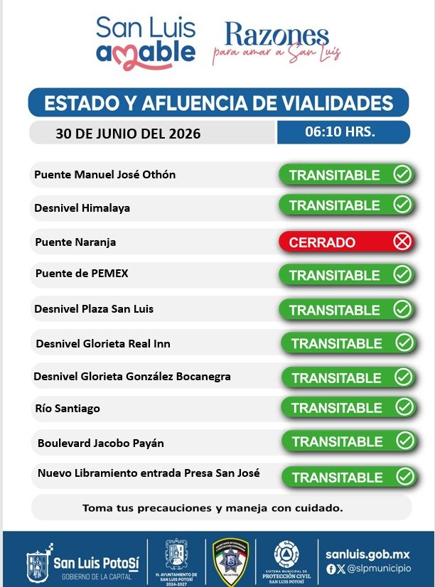 SSPCSLP's tweet photo. ⚪️🔵 #ReporteVial #Lluvias 🌧️  

Buenos días 

Esta mañana de martes prevalece cierre vial en: 

⛔️Puente Naranja en Acceso Norte 

🚓✔️El resto de las vialidades y pasos a desnivel se encuentran transitables con encharcamientos. Circula con precaución. https://t.co/nlvJ9LXa32
