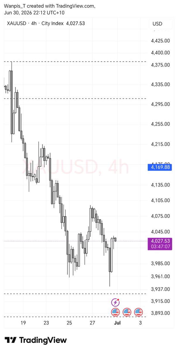 wanpis_t's tweet photo. Buy or sell?  

Xauusd https://t.co/xdt2XoGVC7