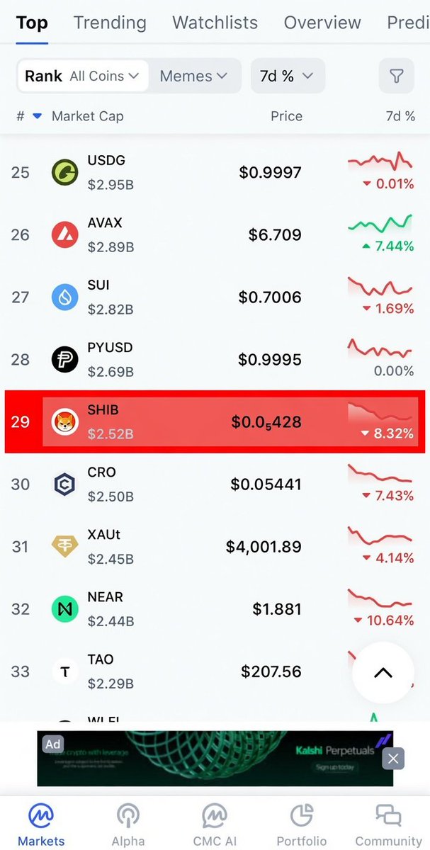 SHIBMortal's tweet photo. The ShibArmy never sleeps. While bears are crying about short-term dips, $SHIB is quietly building an empire:

• Shibarium just smashed 1 BILLION transactions — real utility, not just memes

• Multichain expansion with Chainlink bringing 12+ new chains

•Whale accumulation + holder count climbing toward 1.6M

This isn’t 2021 hype. This is 2026 infrastructure.

The ones who doubted Doge in 2020 are the same ones sleeping on $SHIB now.

Who’s still holding through the storm? Drop a 🔥 below if you’re in it for the long game.