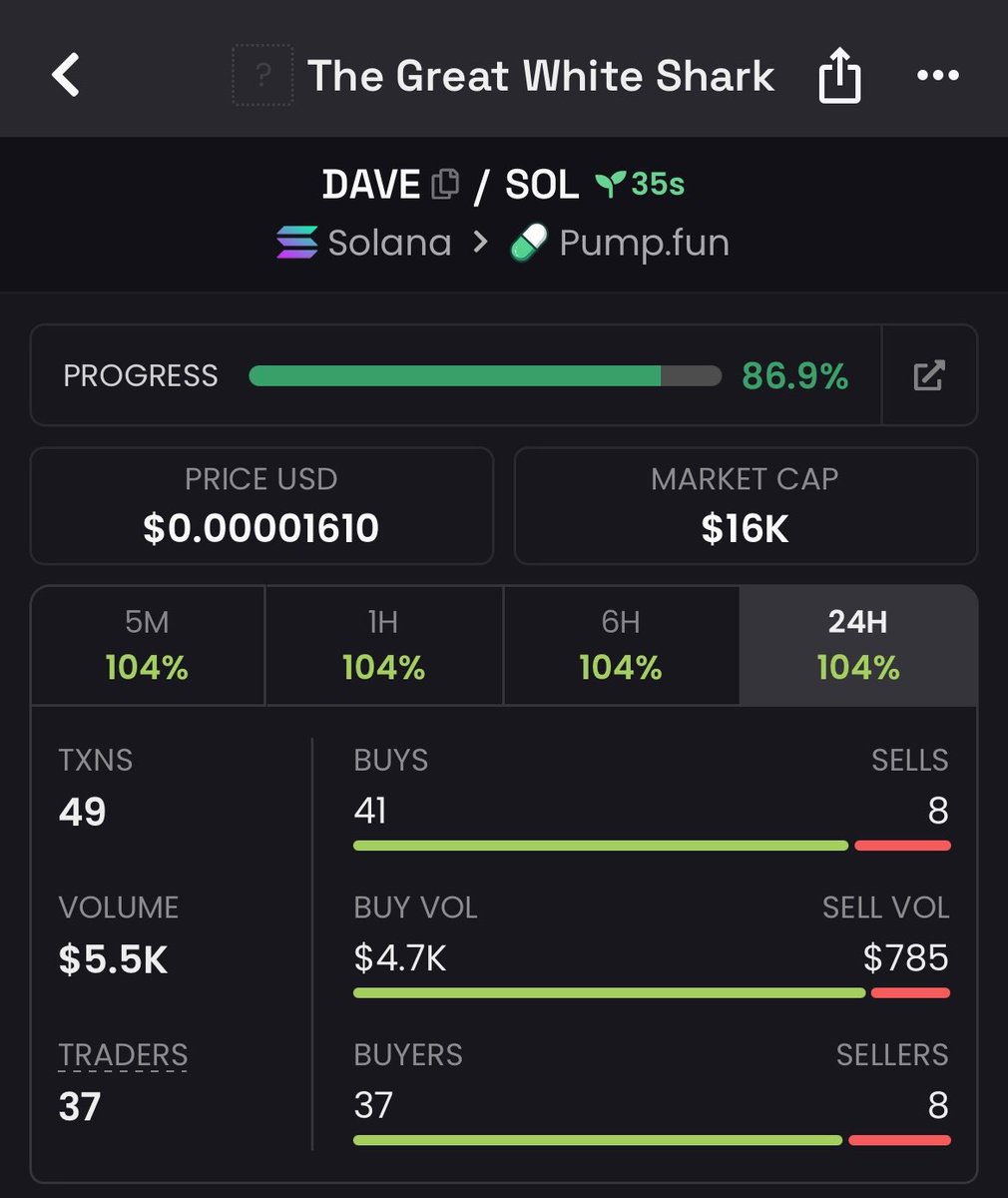 Apex_sol1's tweet photo. $DAVE

CjLsNU3cwma3ZQ42bqnaMyznhpaNo8a9Gr5mqeqYpump

#Solana #SolanaMemecoins #Memecoin #fomo https://t.co/iAdb5x5hBu
