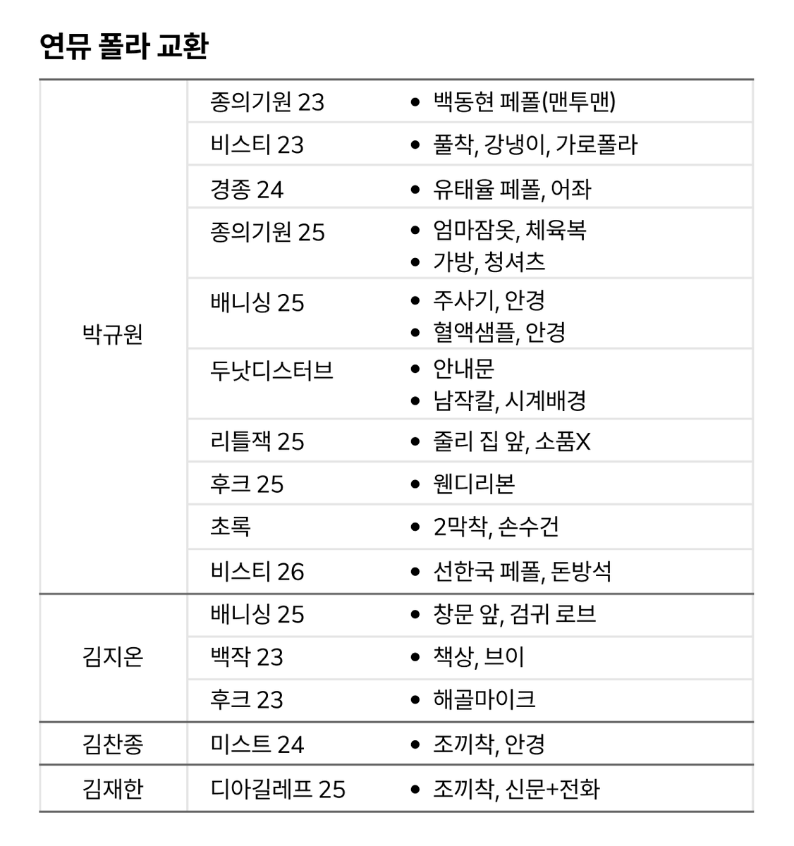 Alohahahaha_'s tweet photo. 연뮤 폴라 교환 

저: 
박규원, 김지온, 김찬종, 선한국, 백동현, 김재한

🩵
박규원(디아길, 트유)

흔적 후 디엠주세요! https://t.co/dTLru4kR89