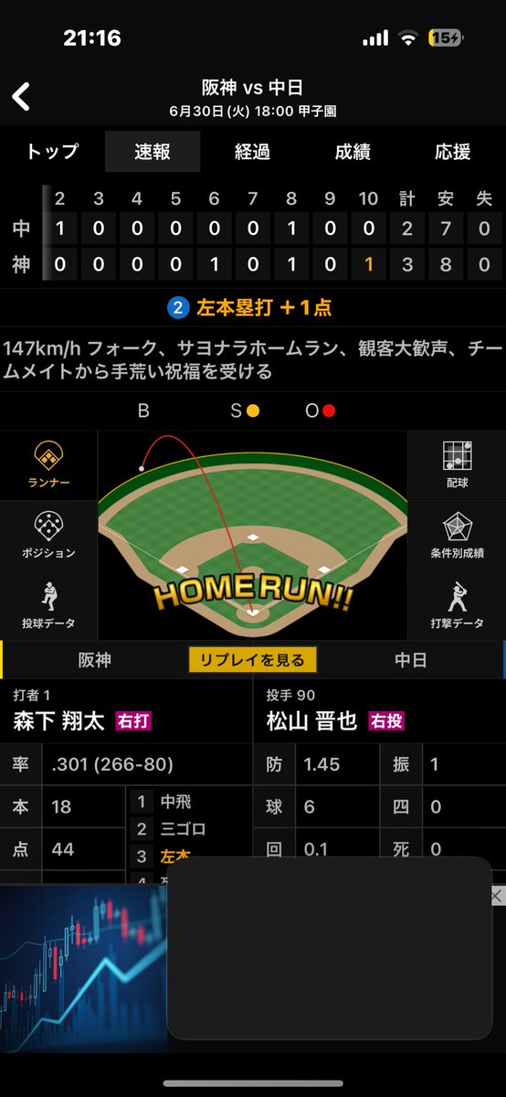 teyaaa1407's tweet photo. 野球おもんな https://t.co/uWhCLlqLKd