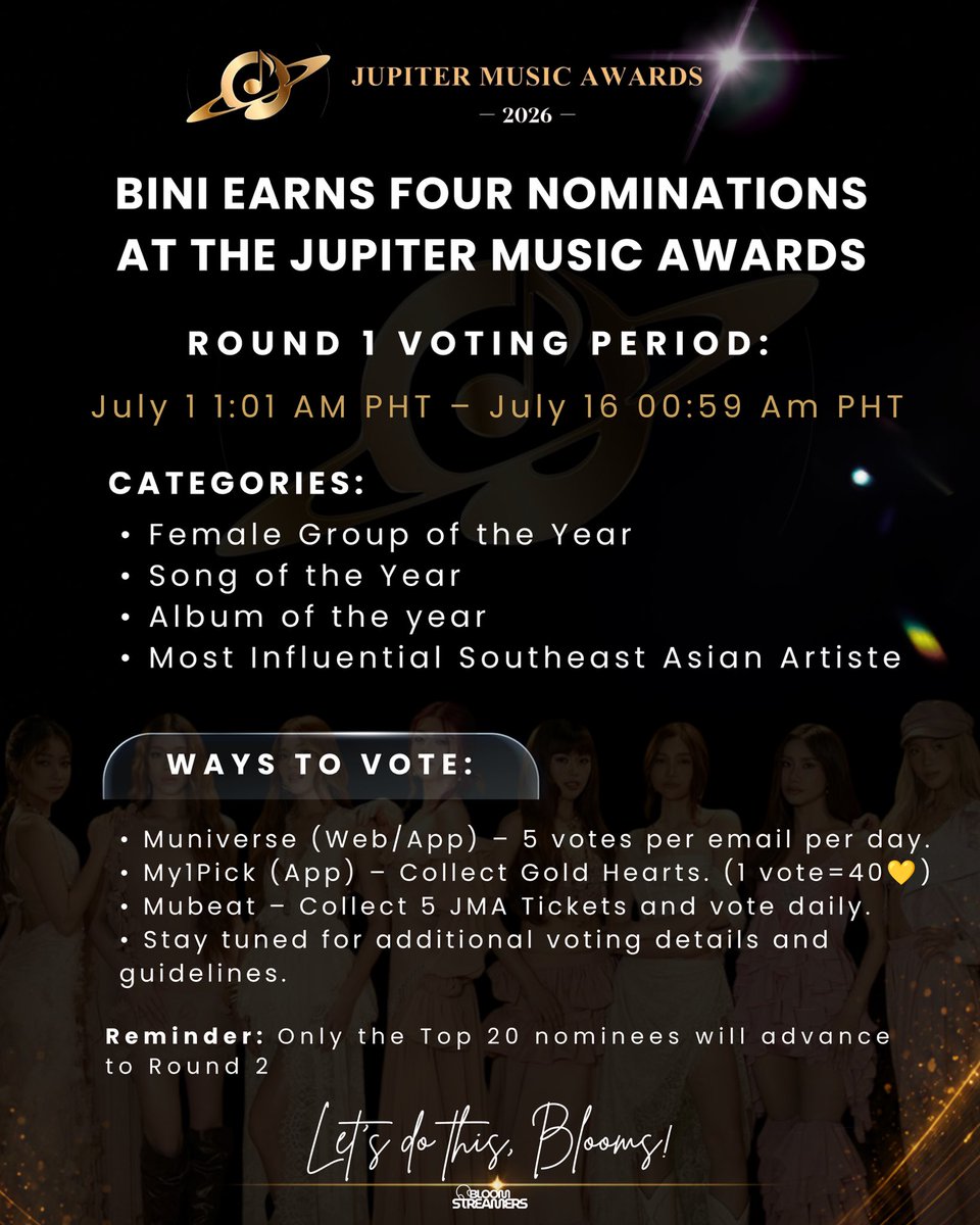 BloomStreamers's tweet photo. 𝗖𝗼𝗻𝗴𝗿𝗮𝘁𝘂𝗹𝗮𝘁𝗶𝗼𝗻𝘀, 𝗕𝗜𝗡𝗜! 🌸

BINI is officially nominated in 𝟰 𝗰𝗮𝘁𝗲𝗴𝗼𝗿𝗶𝗲𝘀 at the 𝗝𝘂𝗽𝗶𝘁𝗲𝗿 𝗠𝘂𝘀𝗶𝗰 𝗔𝘄𝗮𝗿𝗱𝘀 𝟮𝟬𝟮𝟲! 🏆

✨ Female Group of the Year
✨ Song of the Year
✨ Album of the Year
✨ Most Influential Southeast Asian Artiste

𝗥𝗼𝘂𝗻𝗱 𝟭 𝘃𝗼𝘁𝗶𝗻𝗴 𝗯𝗲𝗴𝗶𝗻𝘀 𝘁𝗼𝗺𝗼𝗿𝗿𝗼𝘄 𝗮𝘁 𝟭:𝟬𝟭 𝗔𝗠 𝗣𝗛𝗧. Let’s prepare our voting apps and help BINI advance to Round 2!

𝗪𝗮𝘆𝘀 𝘁𝗼 𝘃𝗼𝘁𝗲:
• Muniverse (Web/App) – 5 votes per valid email per day.
• My1Pick (App) – Collect Gold Hearts. (1 vote = 40 💛)
• Mubeat – Collect 5 JMA Tickets and vote daily.
• Stay tuned for additional voting details and guidelines.

Blooms, it’s our time to shine again! Let’s help BINI secure a spot in Round 2. Every vote counts! 🌸

#ParaSaBINI #BINI_JMA2026 #BINI | @BINI_ph