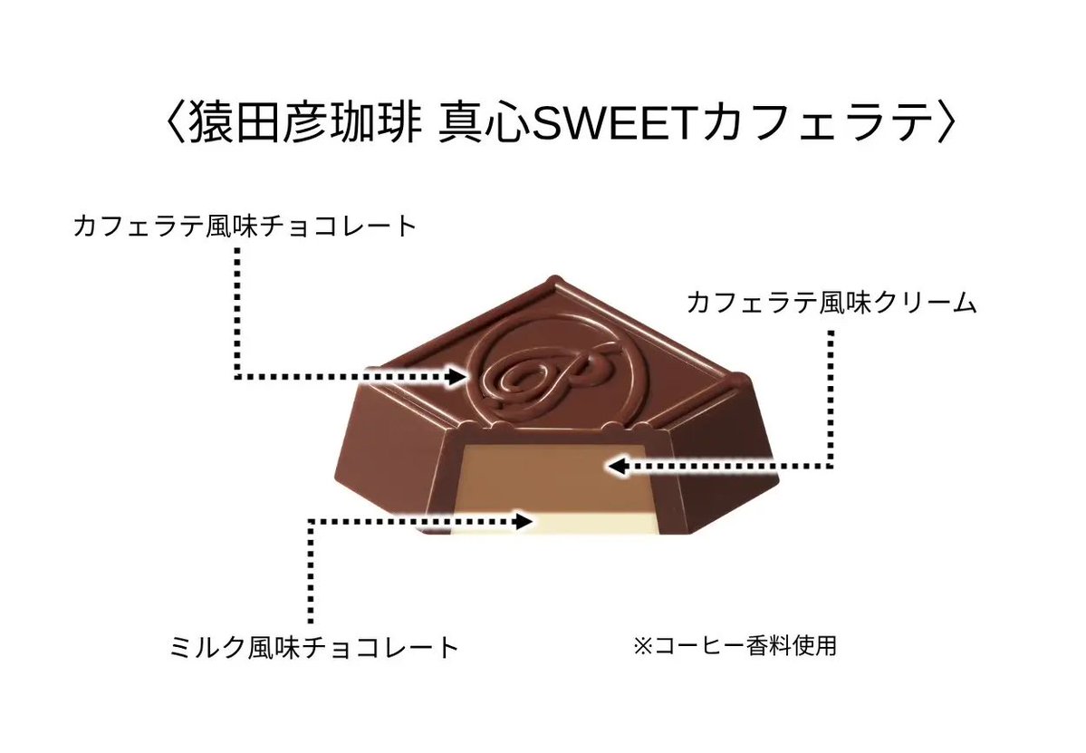 チロルチョコが猿田彦珈琲とコラボ！ 「チロルチョコ〈猿田彦珈琲 真心
