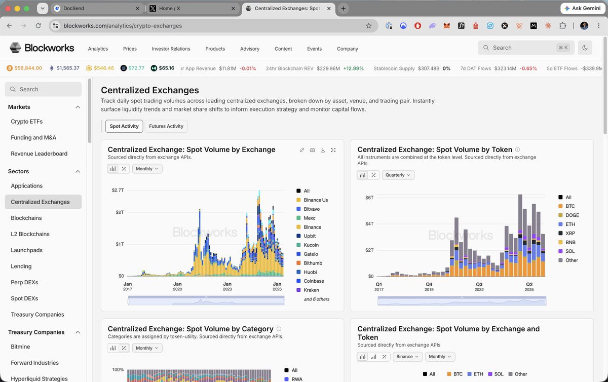 JasonYanowitz's tweet photo. We now have data on:

Aave
Aerodrome
Akash
Aptos
Arbitrum
Aries
Avalanche
Axiom
Base
Berachain
Bitcoin
Bitmine
BNB
Bonk
Cardano
Celo
Celestia
Collector Crypt
DFlow
edgeX
Ekubo
Ellipsis Labs
Ethereum
Ethena
Fogo
Forward Industries
GEODNET
Helium
HumidiFi
HyperLend
Hyperliquid
Hyperliquid Strategies
Infinex
Ink
Jito
Jupiter
Kalshi
Kamino
Katana
Lighter
Maple
Marinade
MegaETH
MetaDAO
Metaplex
Meteora
Monad
Morpho
Optimism
Orca
Ore
Phantom
Plasma
Polygon 
Polymarket
PreStocks
Pump fun
Raydium
Seeker
SharpLink
SKALE
Solana
Spark
Story
Sui
Sunrise
Tempo
Tessera
Titan
Tron
Umbra
Unichain
Veda
Virtuals
Worldchain
XRP Ledger
Zcash
ZKsync
Zora

Who should we add next?