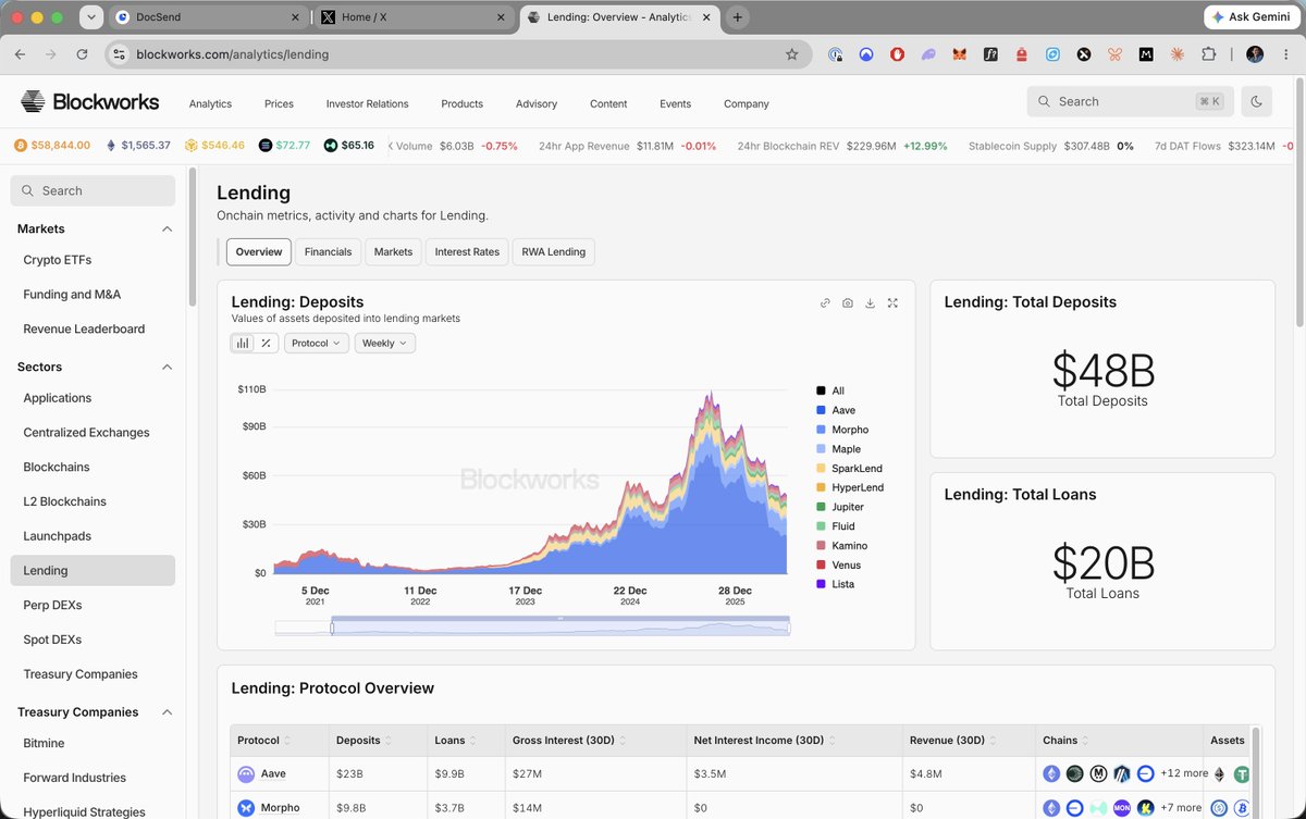 JasonYanowitz's tweet photo. We now have data on:

Aave
Aerodrome
Akash
Aptos
Arbitrum
Aries
Avalanche
Axiom
Base
Berachain
Bitcoin
Bitmine
BNB
Bonk
Cardano
Celo
Celestia
Collector Crypt
DFlow
edgeX
Ekubo
Ellipsis Labs
Ethereum
Ethena
Fogo
Forward Industries
GEODNET
Helium
HumidiFi
HyperLend
Hyperliquid
Hyperliquid Strategies
Infinex
Ink
Jito
Jupiter
Kalshi
Kamino
Katana
Lighter
Maple
Marinade
MegaETH
MetaDAO
Metaplex
Meteora
Monad
Morpho
Optimism
Orca
Ore
Phantom
Plasma
Polygon 
Polymarket
PreStocks
Pump fun
Raydium
Seeker
SharpLink
SKALE
Solana
Spark
Story
Sui
Sunrise
Tempo
Tessera
Titan
Tron
Umbra
Unichain
Veda
Virtuals
Worldchain
XRP Ledger
Zcash
ZKsync
Zora

Who should we add next?