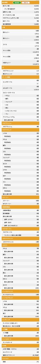 Kark_SoulWorker's tweet photo. @5g9kqALTOy59902 今月引きました。
正確にはフリーズ後のATでもう１回中段という感じです。 https://t.co/nh94QDntUP