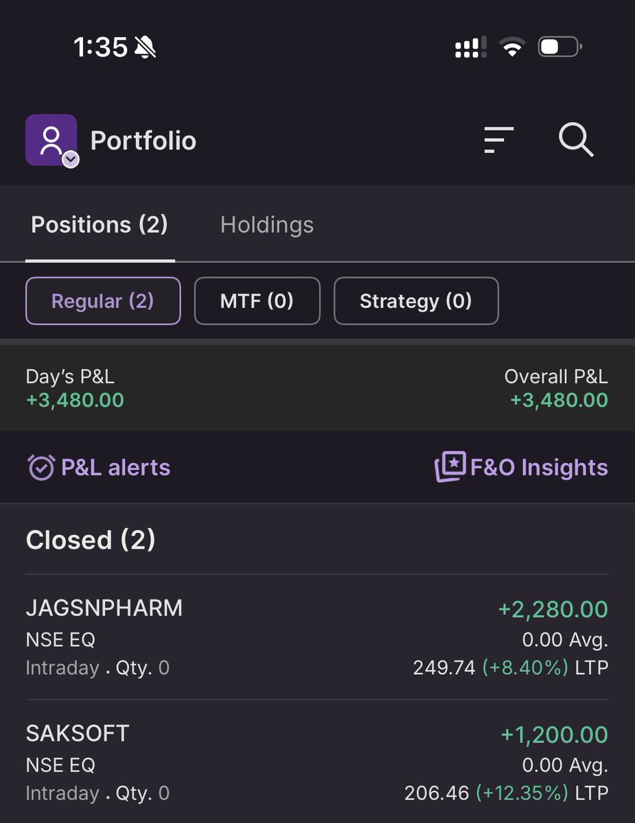 DFinMirror's tweet photo. A good day for me intraday wise : )
Traded in,
โข#Saksoft - Saksoft Limited
โข#JagsnPharm - Jagsonpal Pharmaceuticals https://t.co/7kt0DqP5Ux